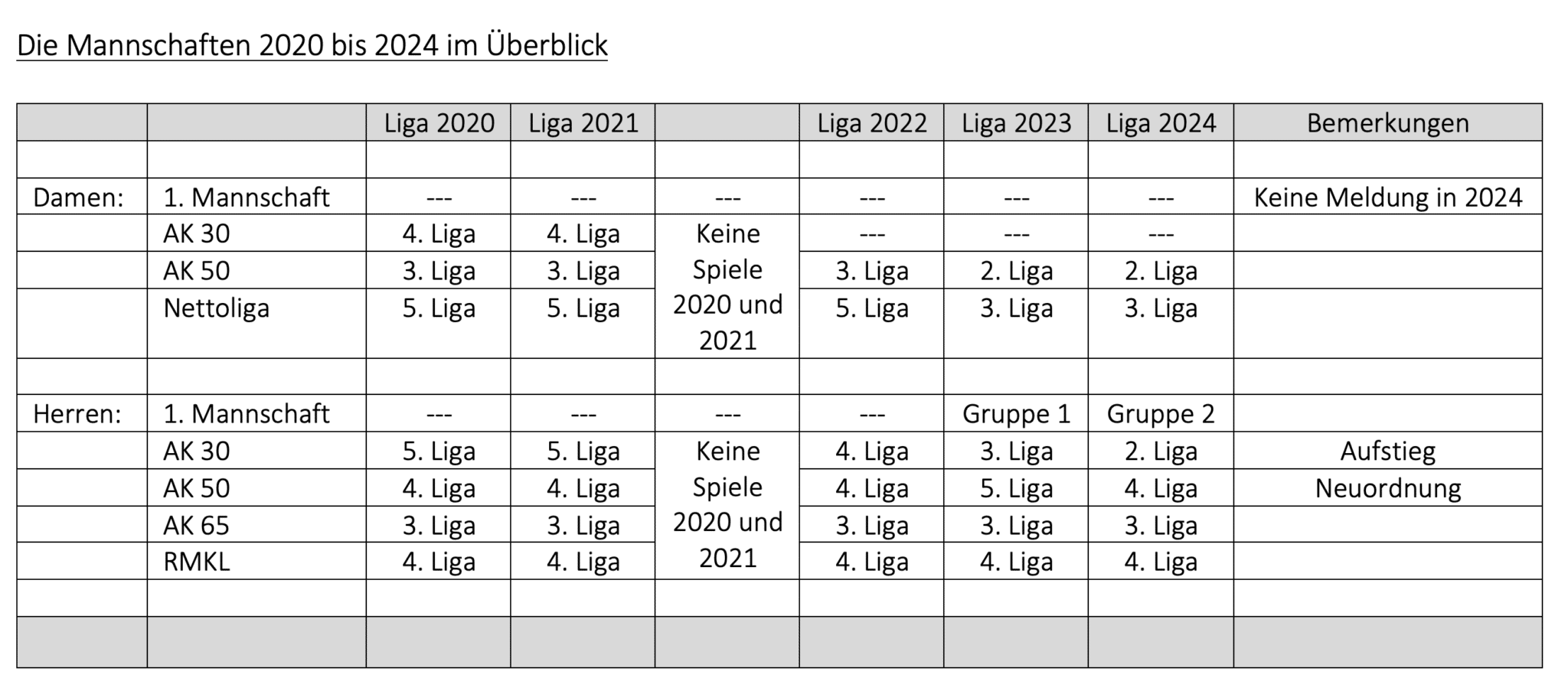 Die Mannschaften 2020-2024 -002